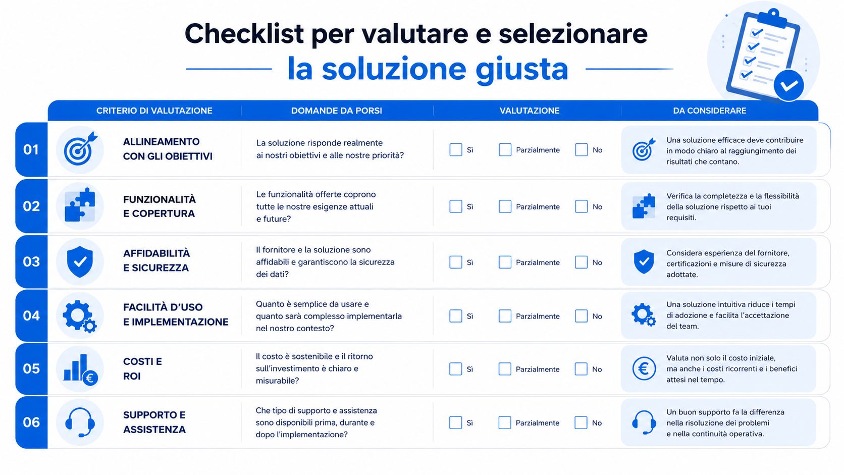 Una tabella di controllo per valutare e scegliere correttamente la soluzione software più adatta alle esigenze aziendali.