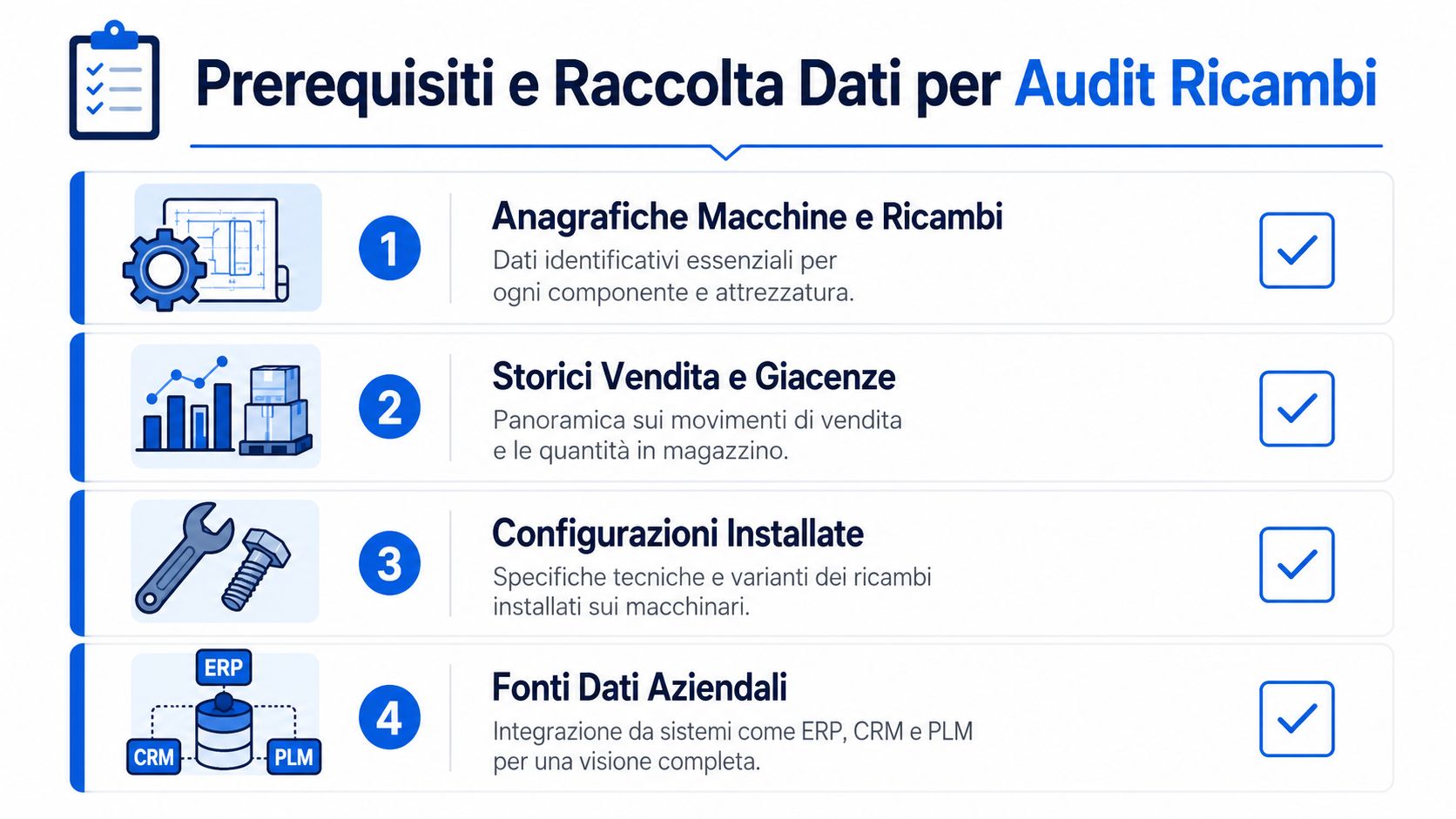 Infografica sui prerequisiti e raccolta dati necessari per condurre un audit efficace del catalogo ricambi aziendale.