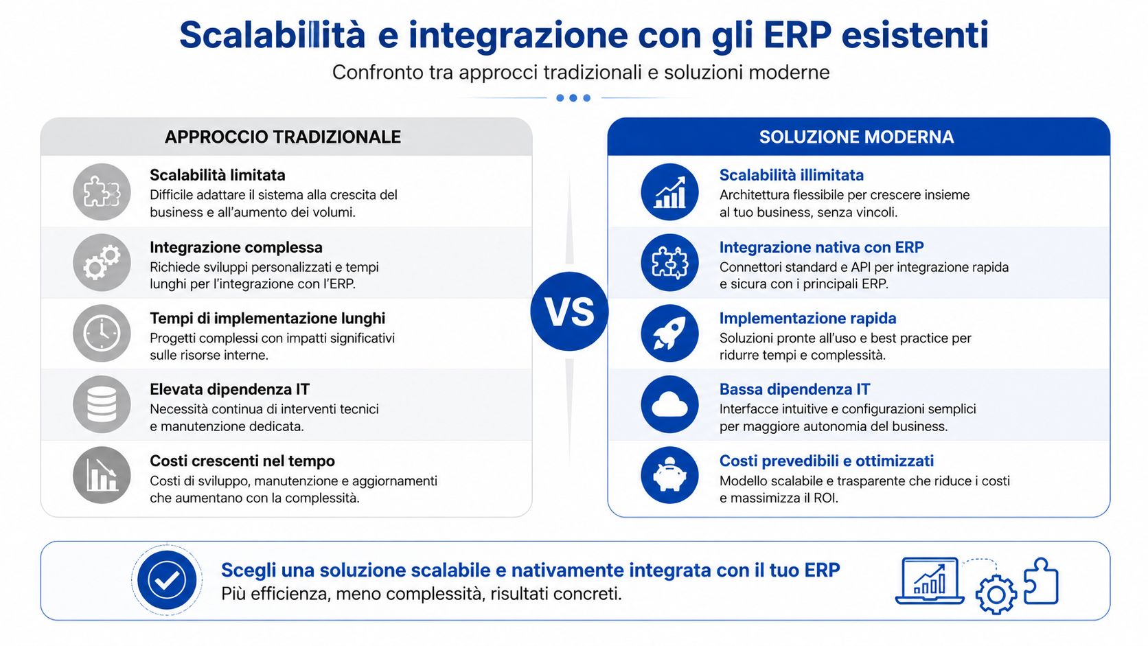 Confronto grafico tra approccio tradizionale e moderne soluzioni software integrate con sistemi ERP aziendali.