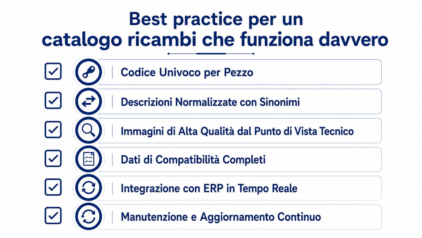 Una lista di controllo con sei best practice essenziali per creare un catalogo di ricambi aziendale realmente efficace.
