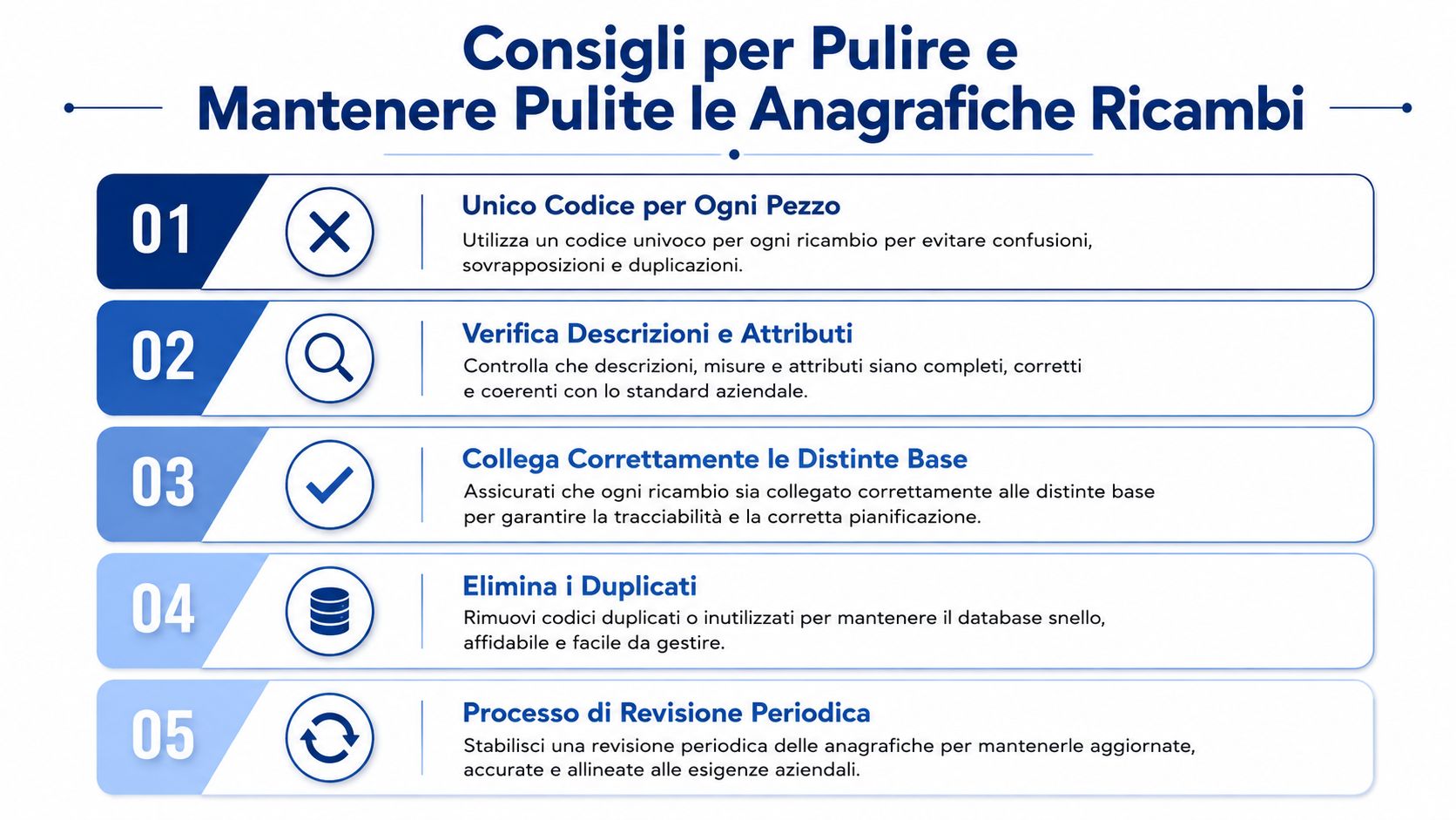 Infografica con cinque consigli essenziali per pulire e mantenere aggiornate le anagrafiche dei ricambi aziendali nel database.